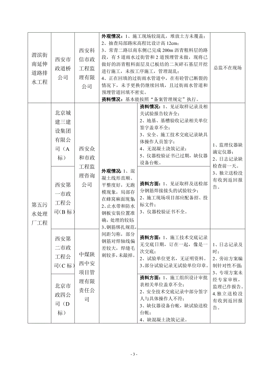 市政工程路缘石.doc_第4页