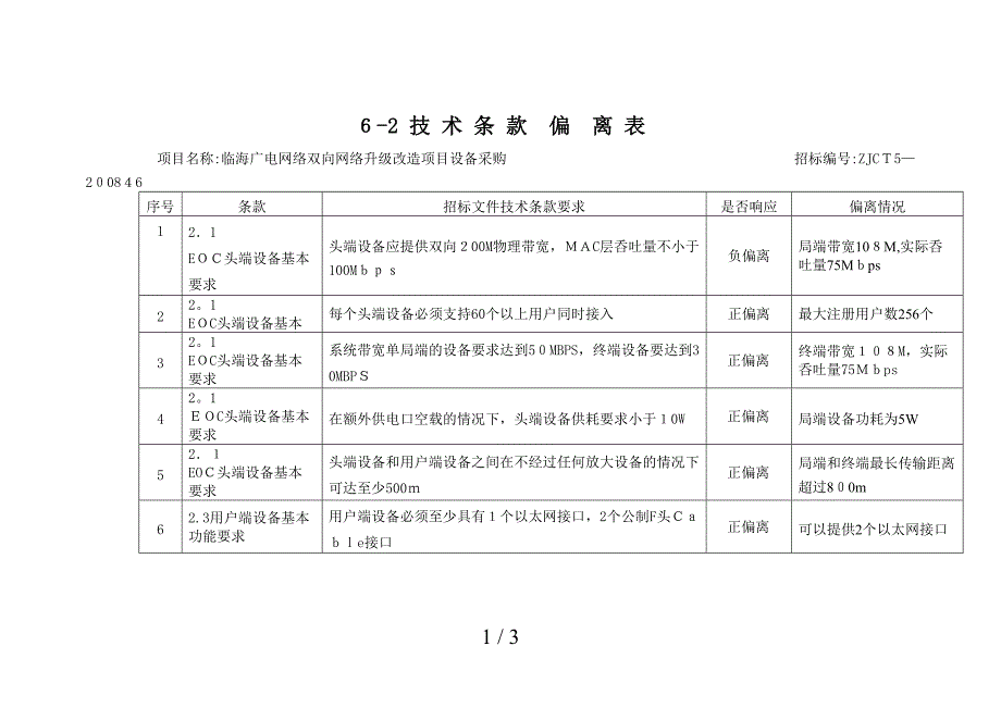 5.1_技术偏离表_第1页