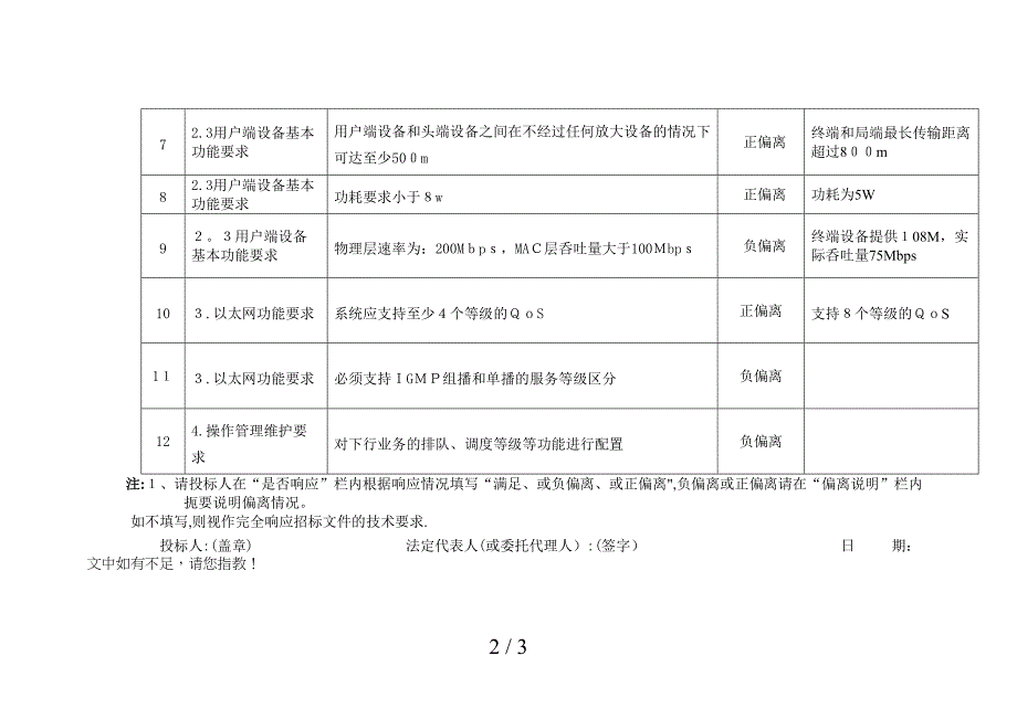 5.1_技术偏离表_第2页