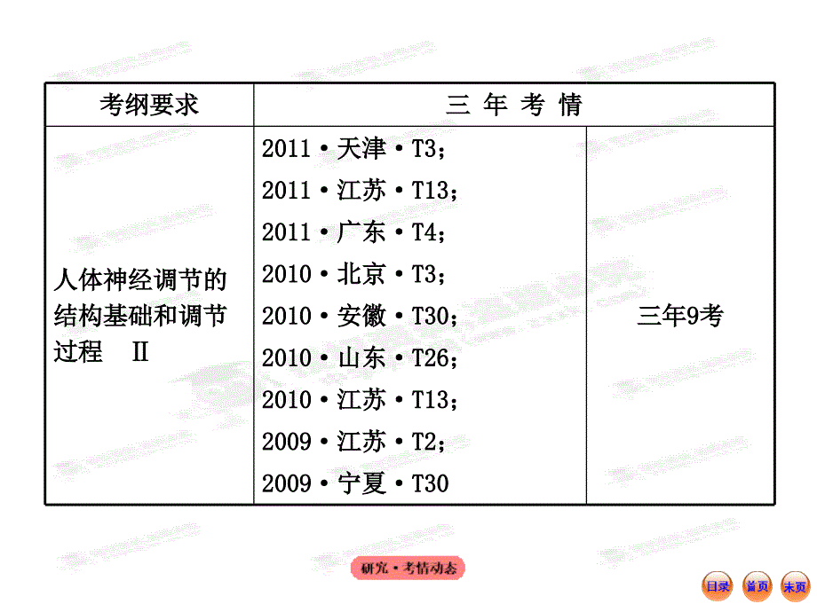 高中生物全程复习方略配套课件浙科版浙江专用3.2动物生命活动的调节_第3页