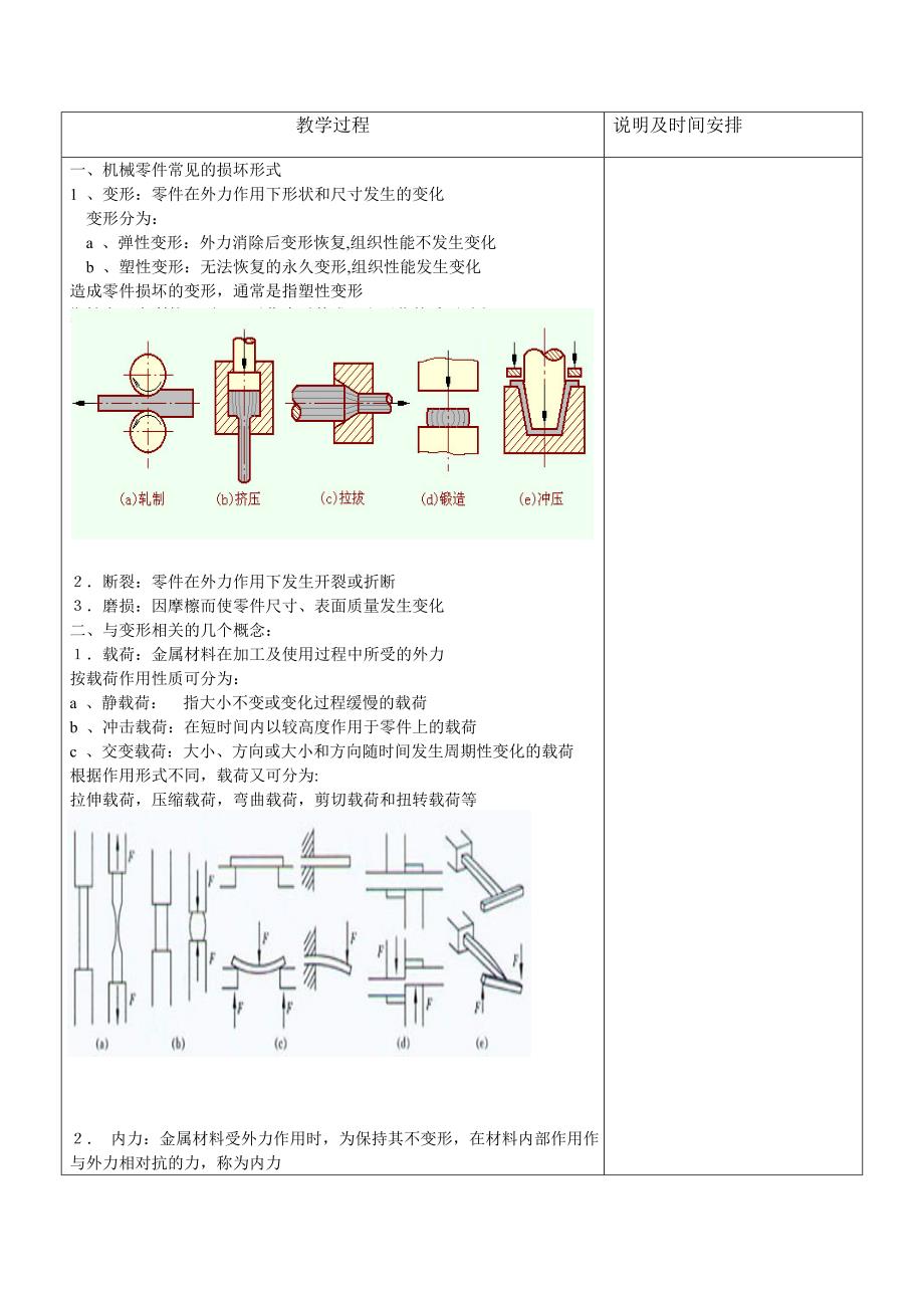 金属属材料的损坏与塑性变形.doc_第2页