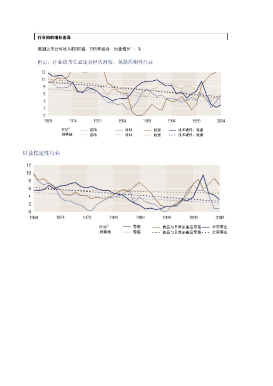 寻求已投资本回报率与增长间的平衡以创造价值_第4页