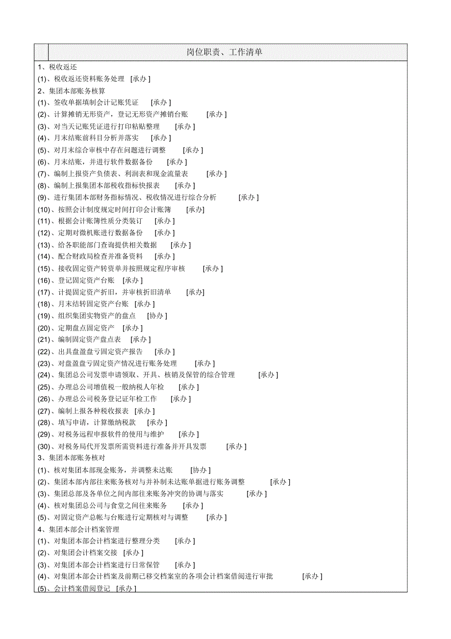 财务部本部会计岗位工作说明书_第2页