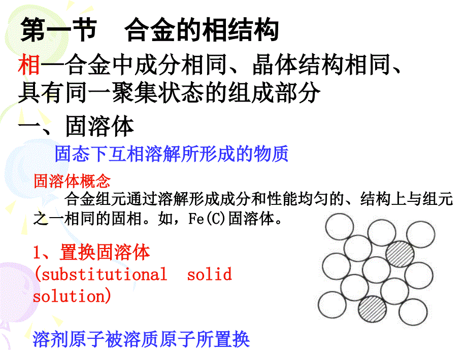 第一节合金的相结构_第1页