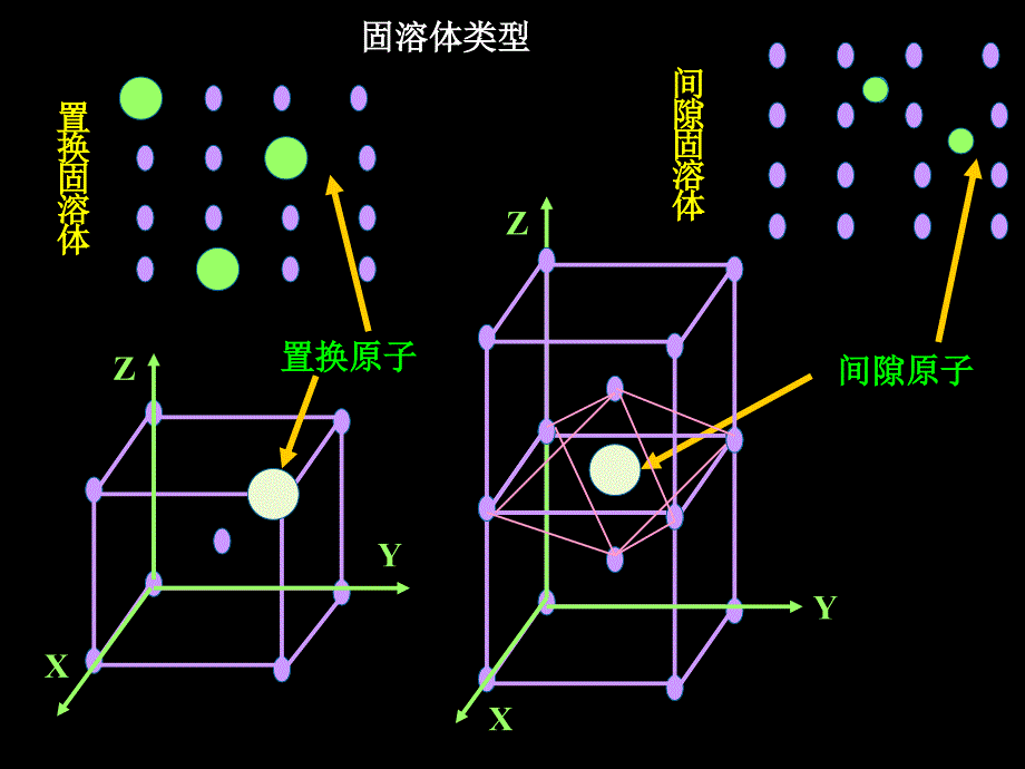 第一节合金的相结构_第4页