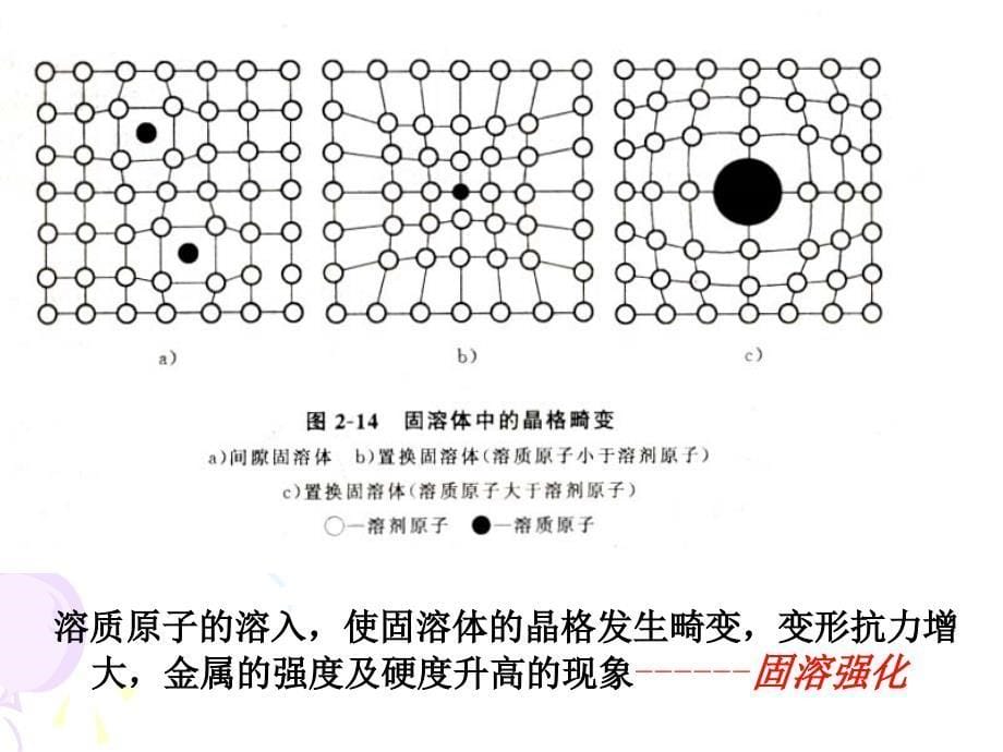 第一节合金的相结构_第5页