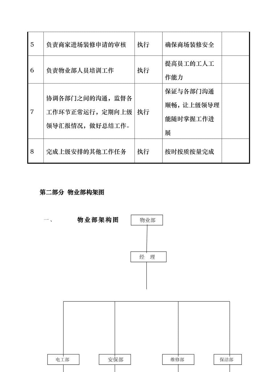 zz大型商场物业部管理制度(106_第5页