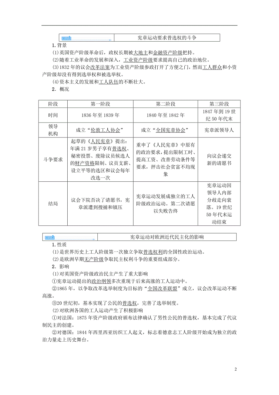 高中历史英国宪章运动教案新人教选修_第2页