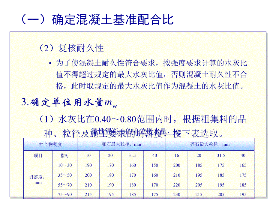 aAAA混凝土配合比设计_第4页