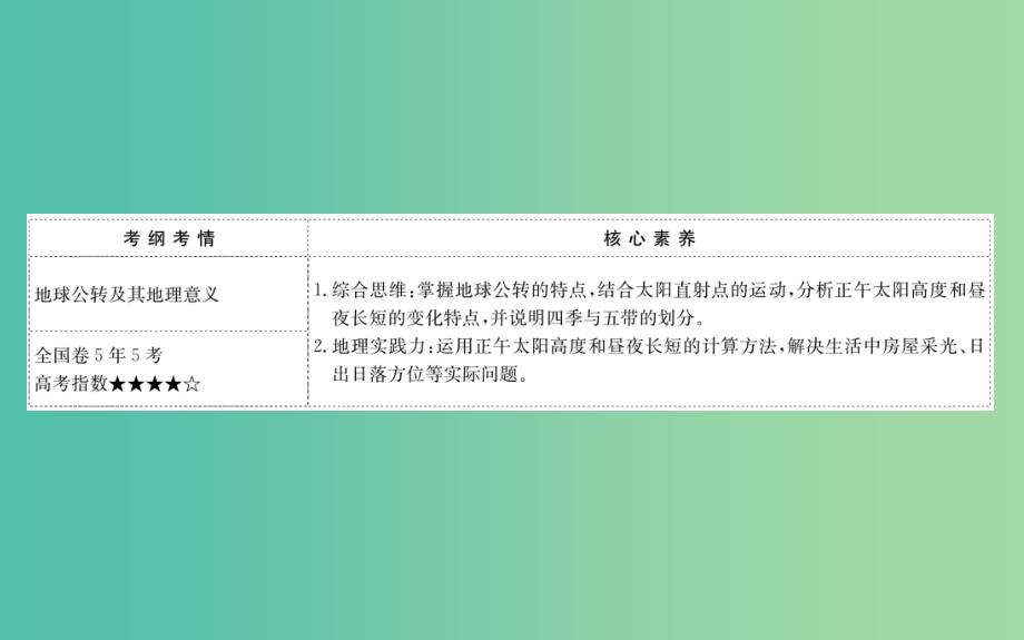 2019届高考地理一轮复习第一章宇宙中的地球1.4地球公转及其地理意义课件新人教版.ppt_第2页