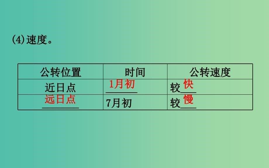 2019届高考地理一轮复习第一章宇宙中的地球1.4地球公转及其地理意义课件新人教版.ppt_第5页