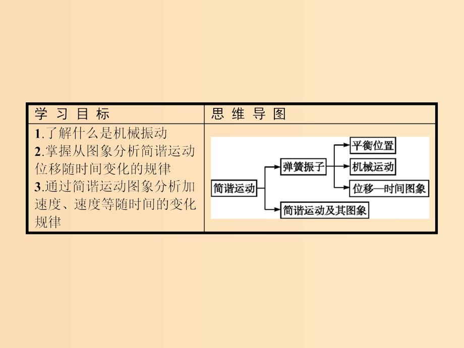 2018-2019学年高中物理第十一章机械振动第1节简谐运动课件新人教版选修3 .ppt_第3页