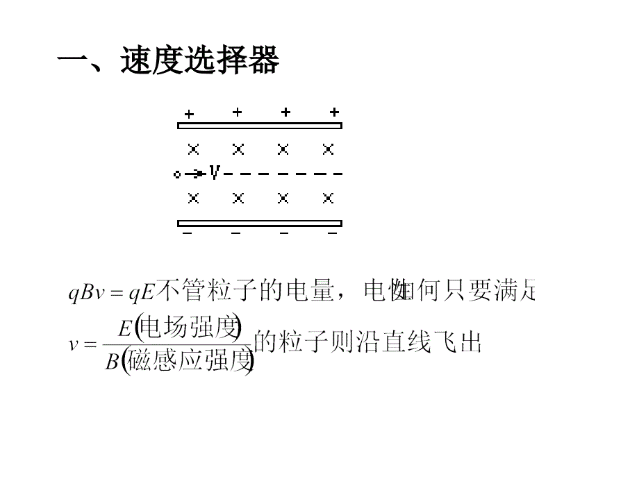 磁场中几种基本模型的分析.ppt_第2页