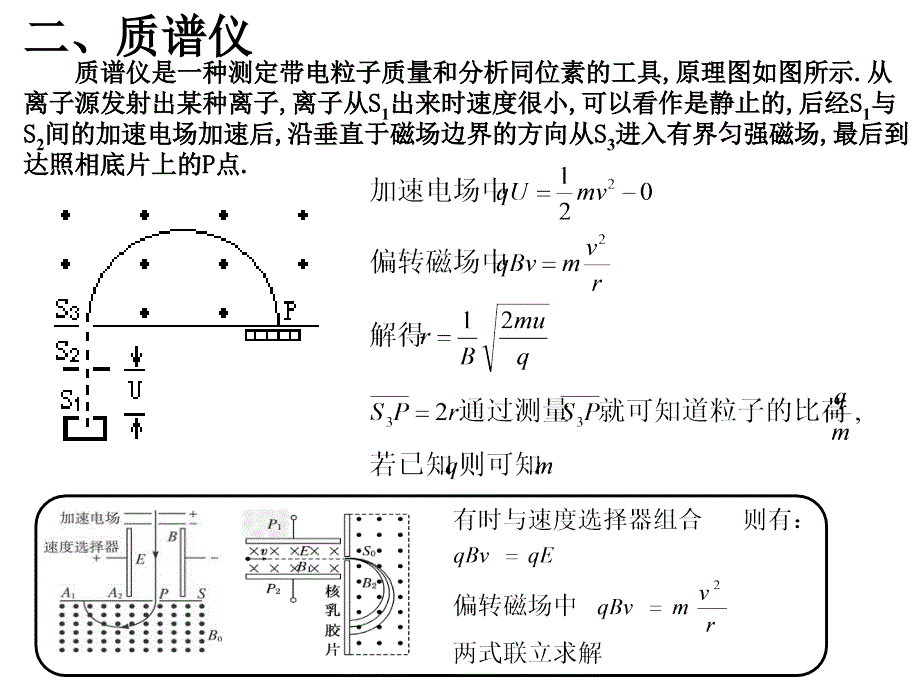 磁场中几种基本模型的分析.ppt_第3页