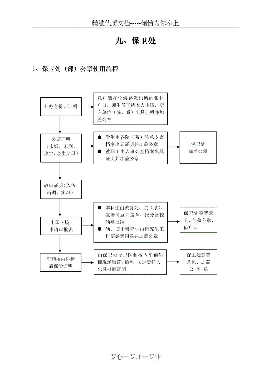 保卫处(部)公章使用流程_第1页