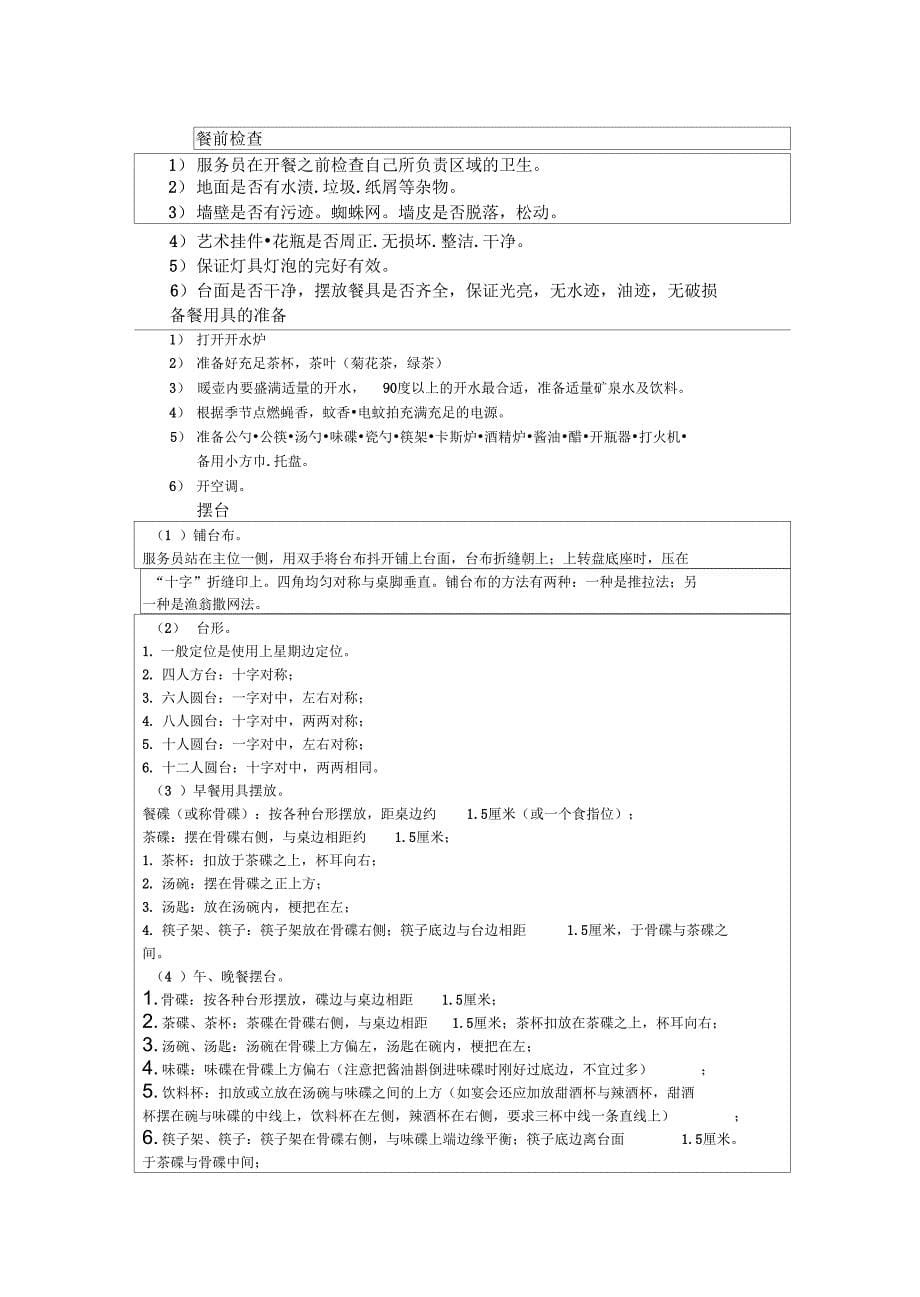 团膳部餐饮岗位职责正式版_第5页