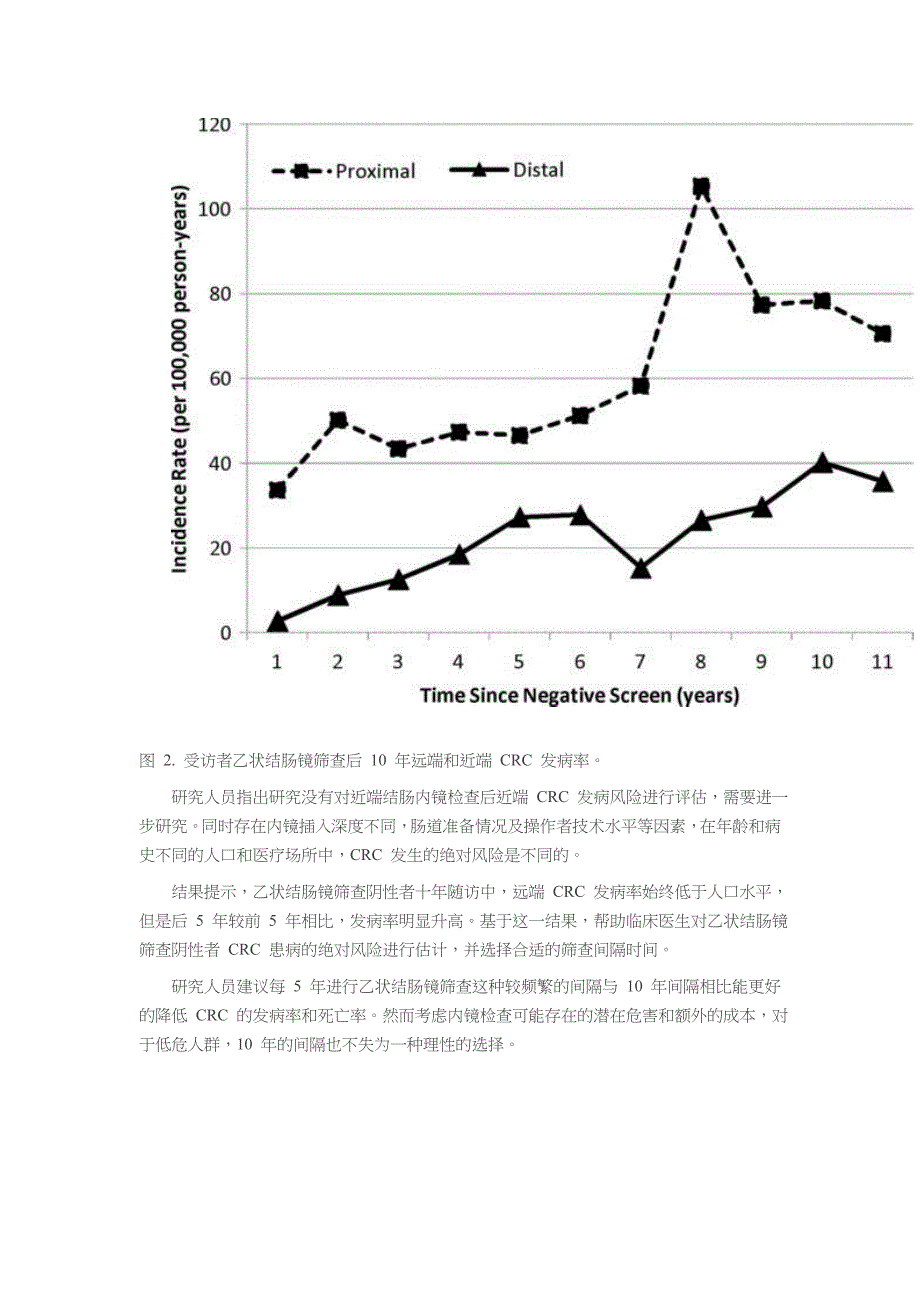 乙状结肠镜筛查间隔时间：5 年还是 10 年？).doc_第3页