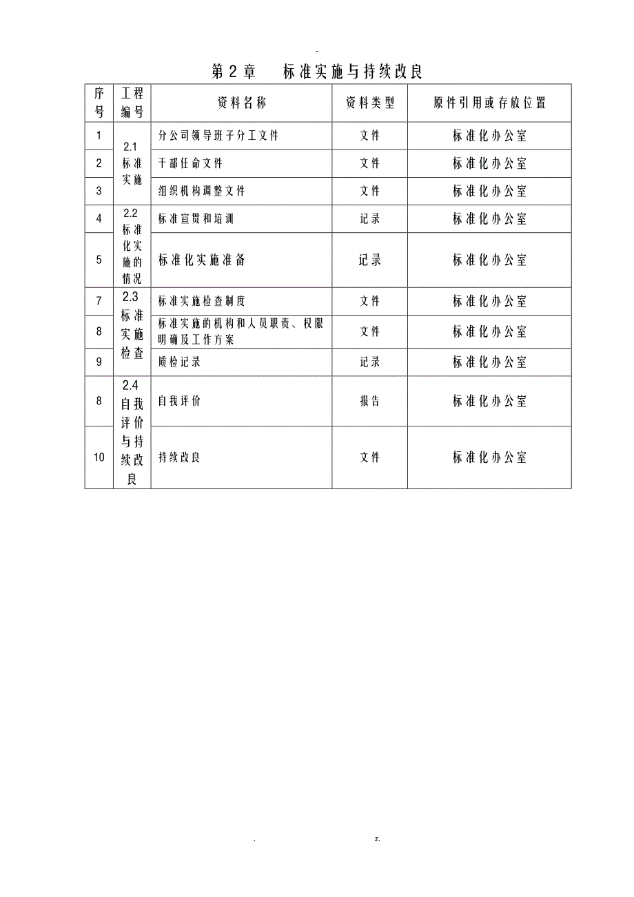 服务业标准化资料清单_第2页