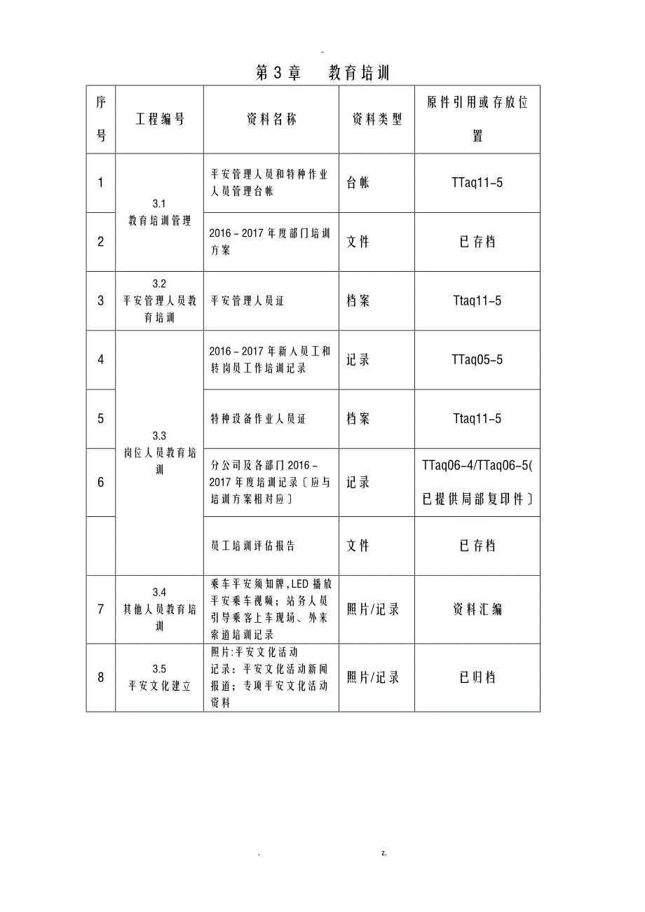 服务业标准化资料清单_第3页