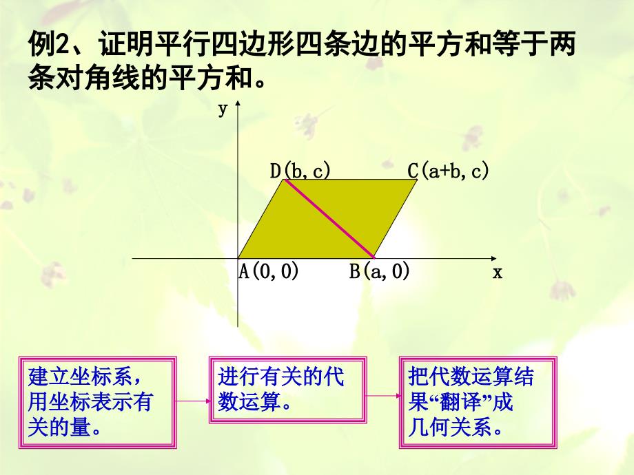 新课标(必修2)第三章 直线与方程13个课件3.3.2_第4页