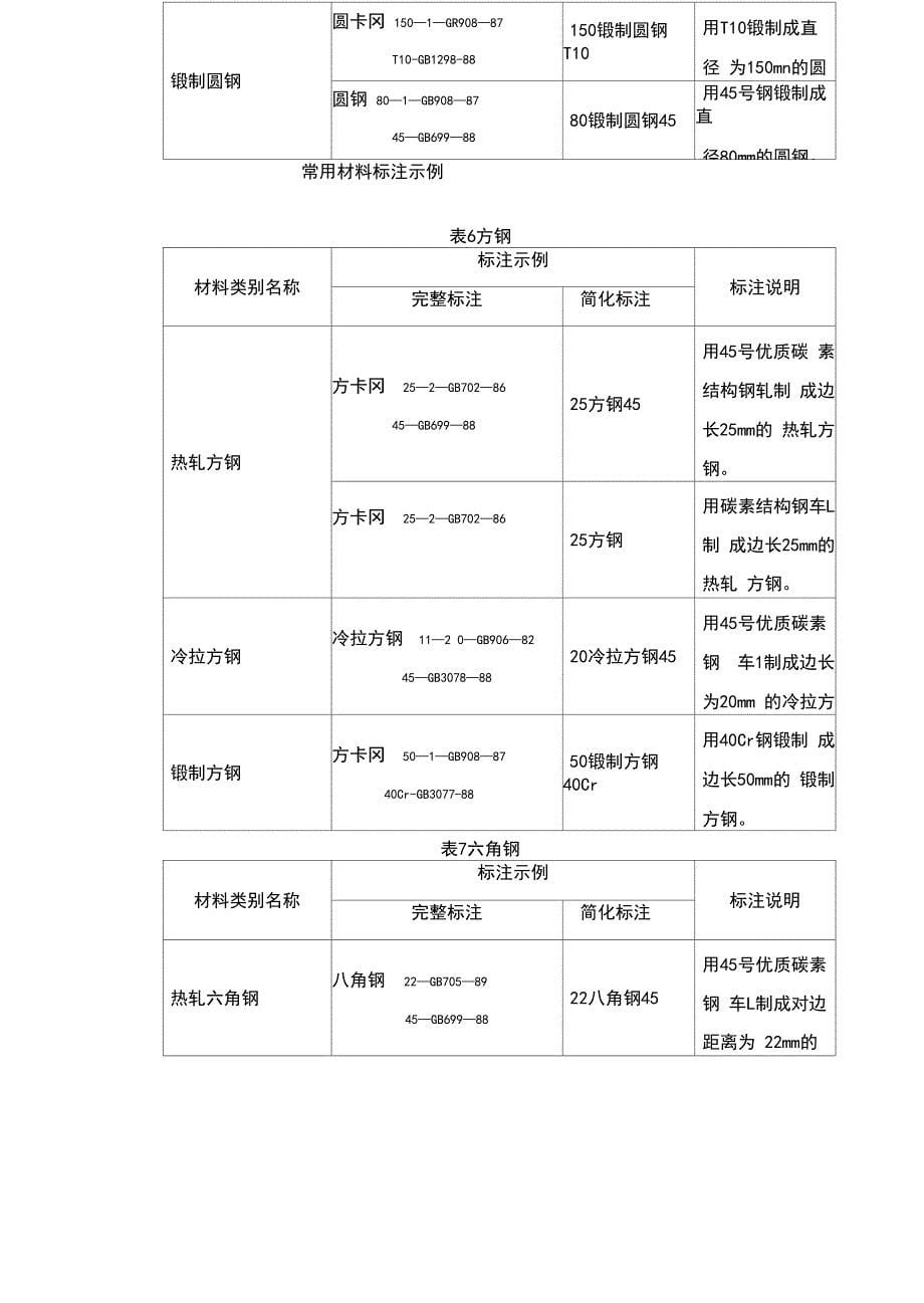 常用材料标注示例_第5页