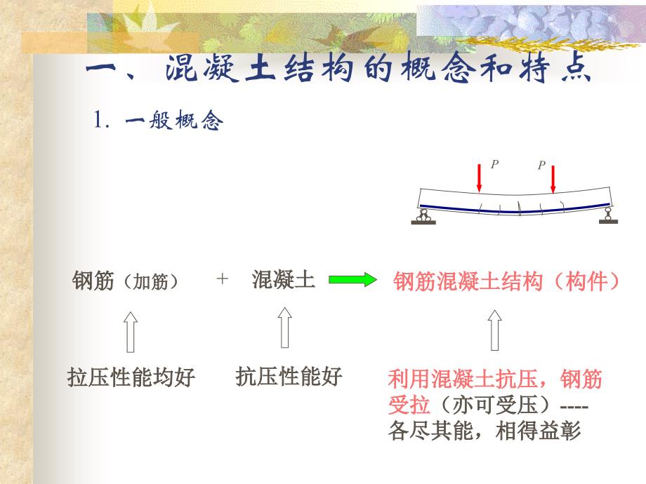 第一章绪论混凝土基本原理_第3页