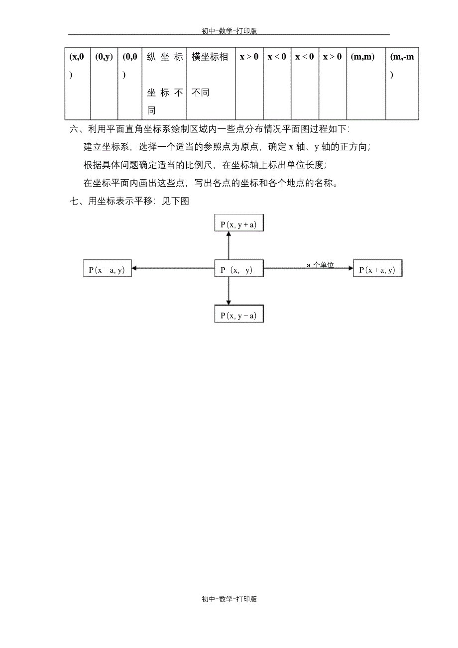 浙教版-数学-八年级上册-《图形与坐标》知识点总结.docx_第2页