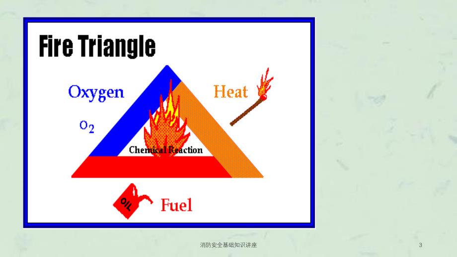 消防安全基础知识讲座课件_第3页