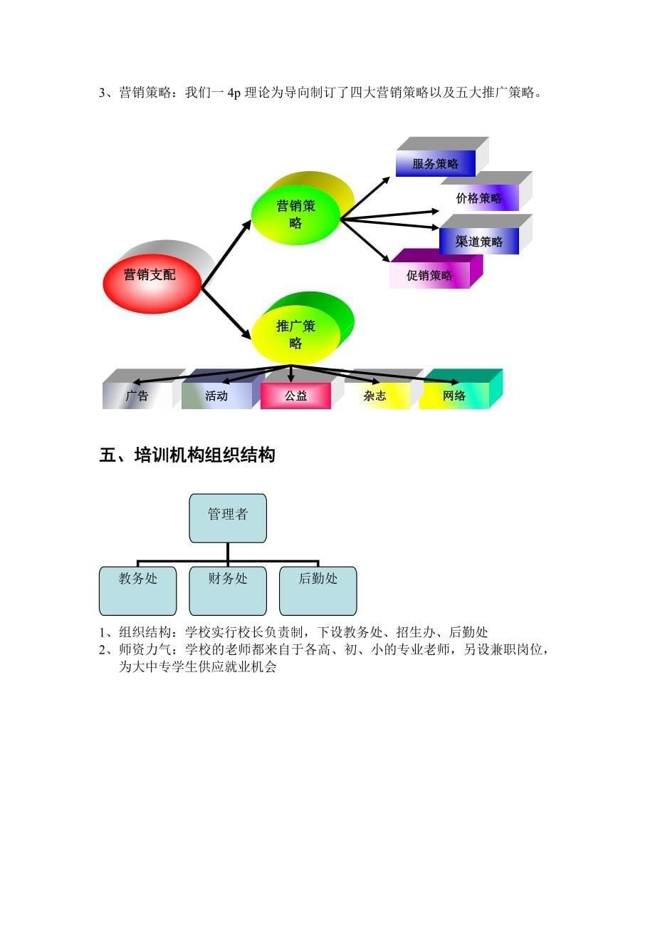 教育培训机构策划_第5页