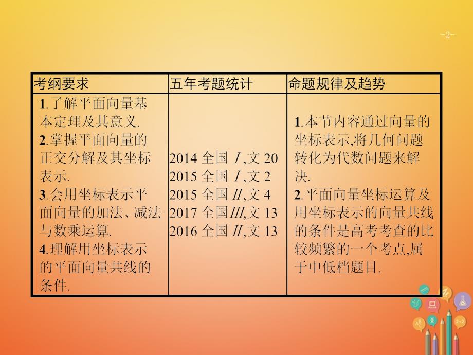 数学 第五章 平面向量、数系的扩充与复数的引入 5.2 平面向量基本定理及向量的坐标表示 文 新人教A版_第2页