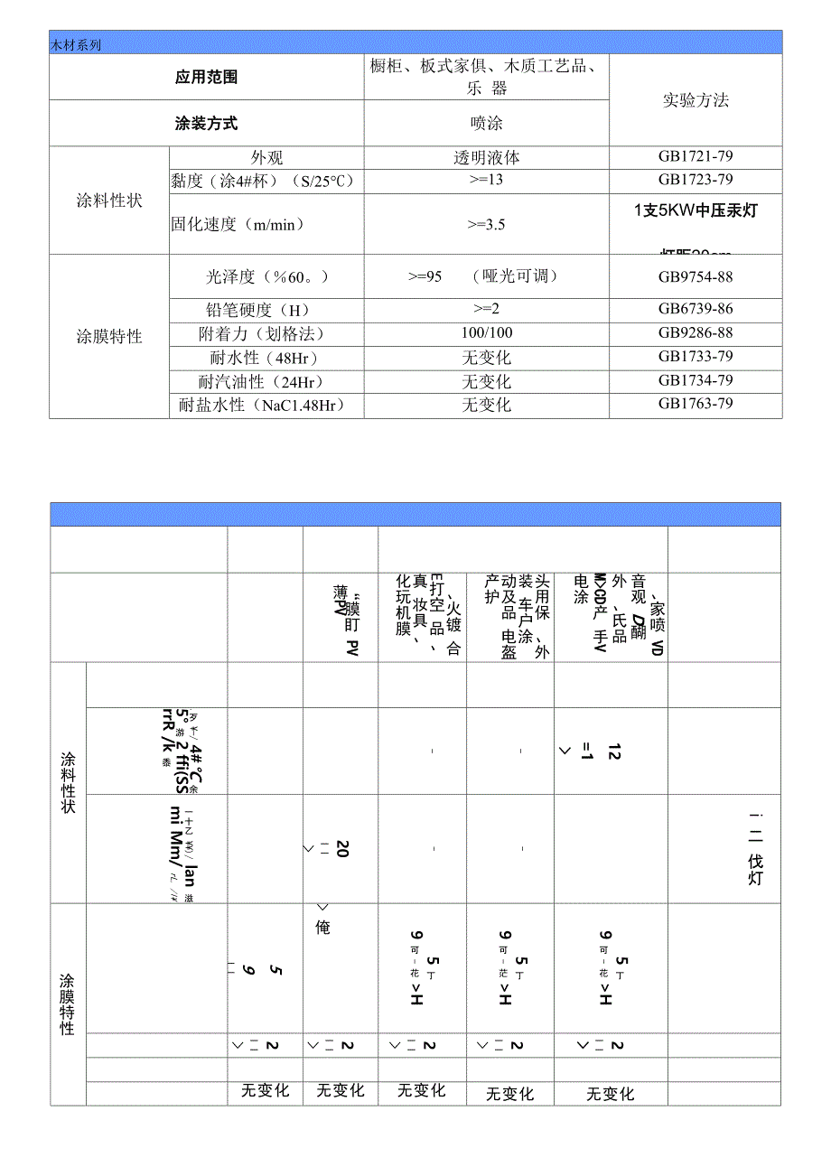 uv涂料性能测试_第1页