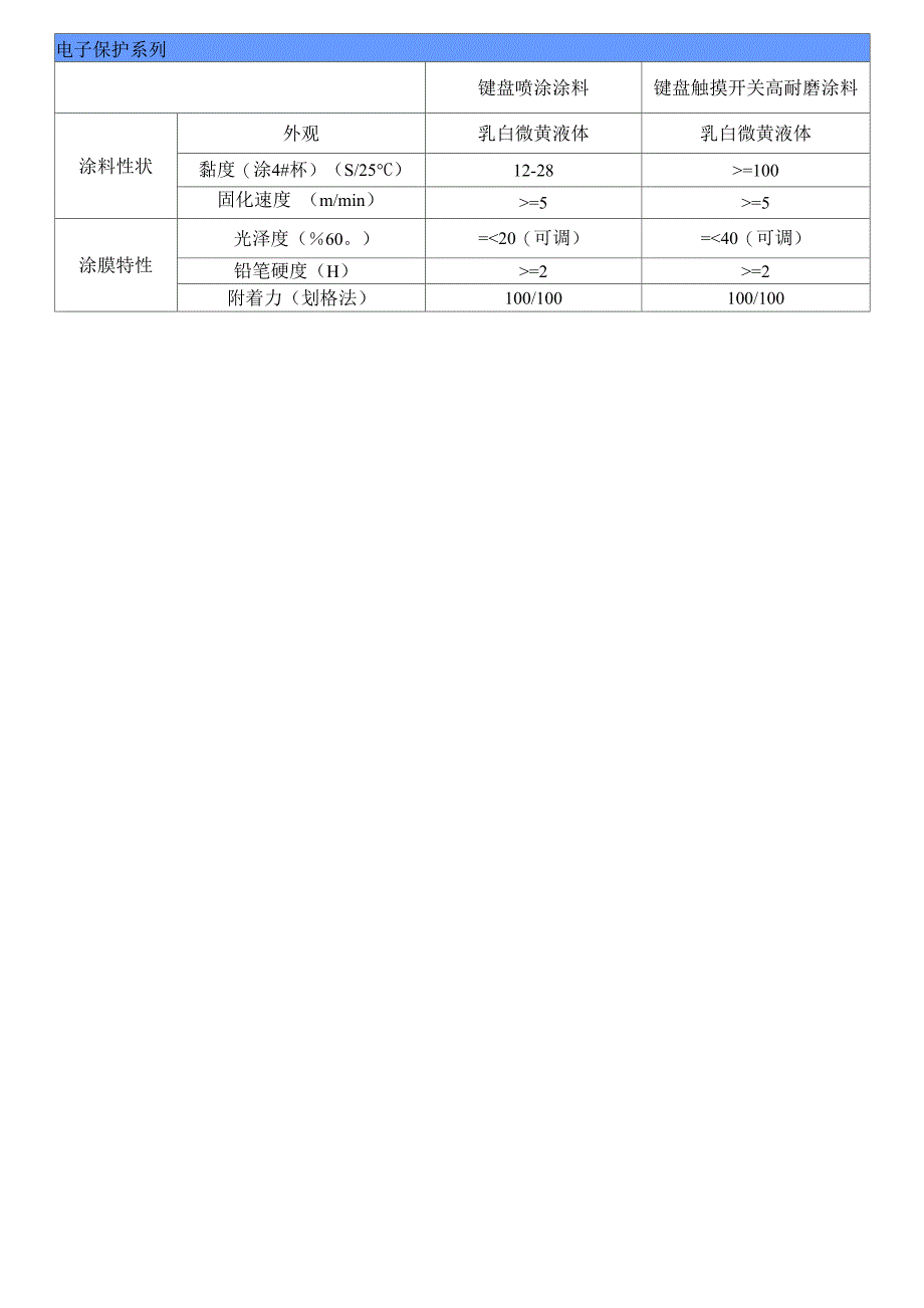 uv涂料性能测试_第3页