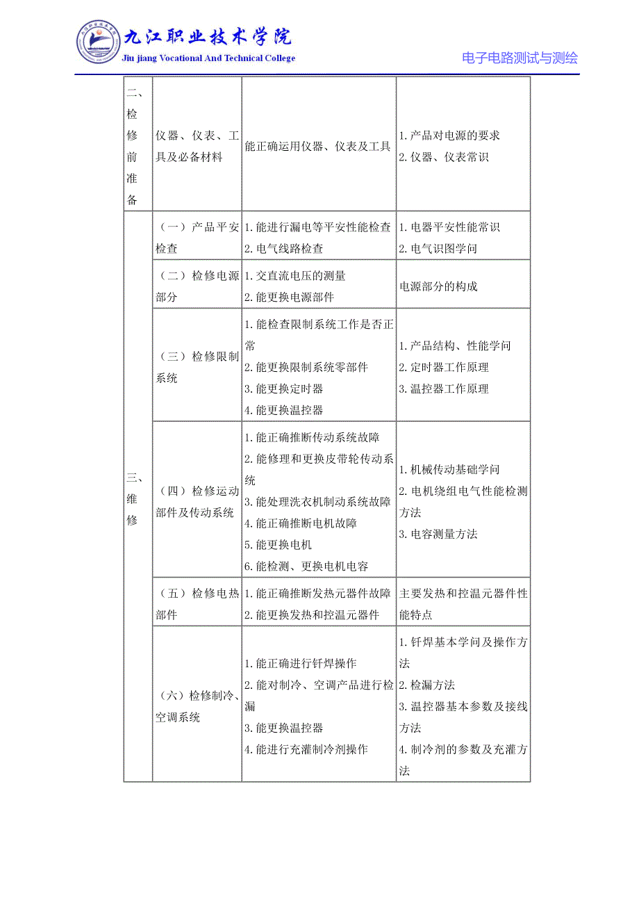 家电产品维修工国家标准概要_第4页