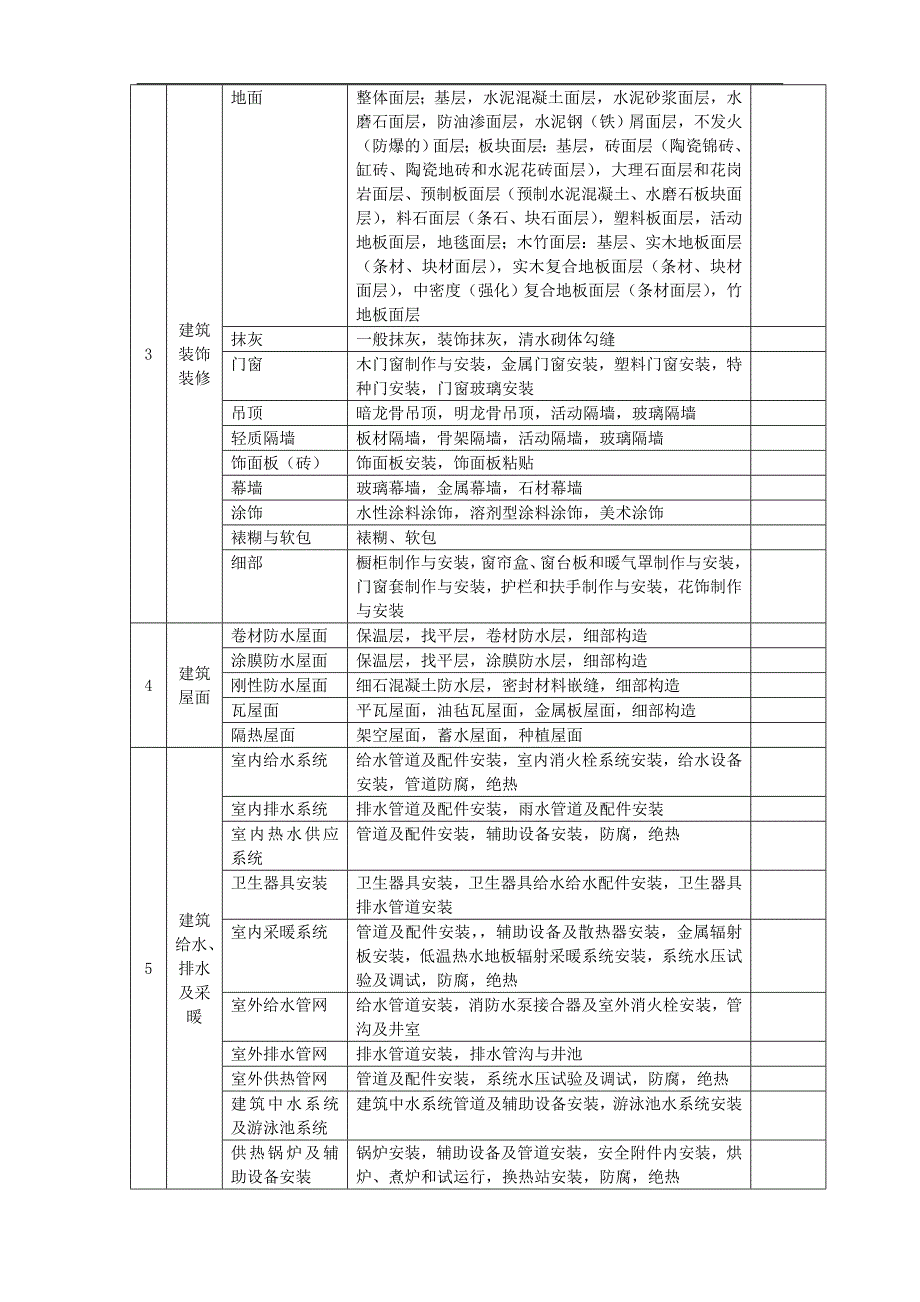 建筑工程资料(全套).doc_第4页