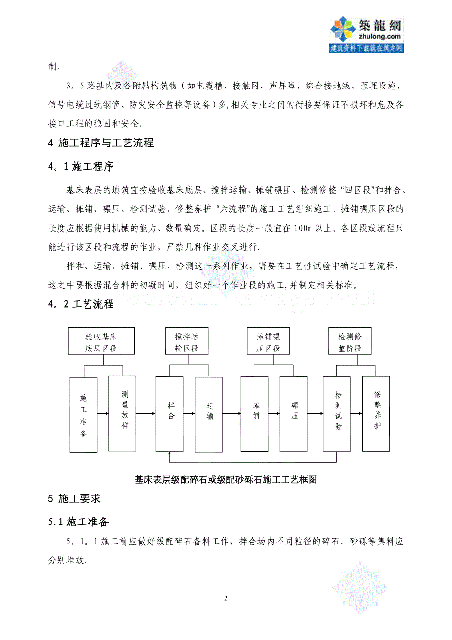 基床表层级配碎石施工作业指导书_secret_第2页