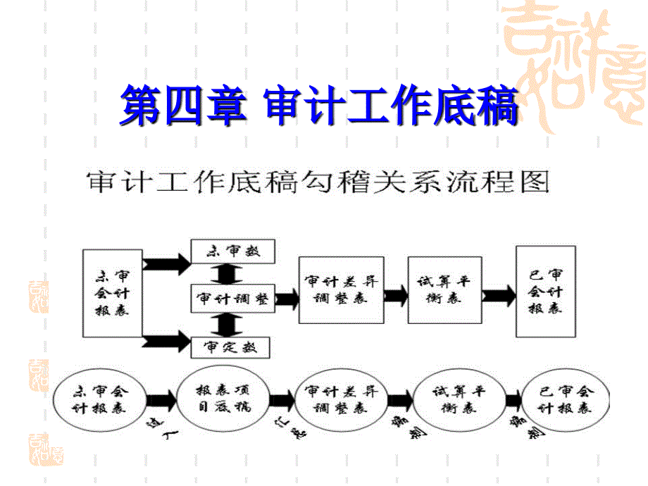 第四章审计工作底稿课件_第1页