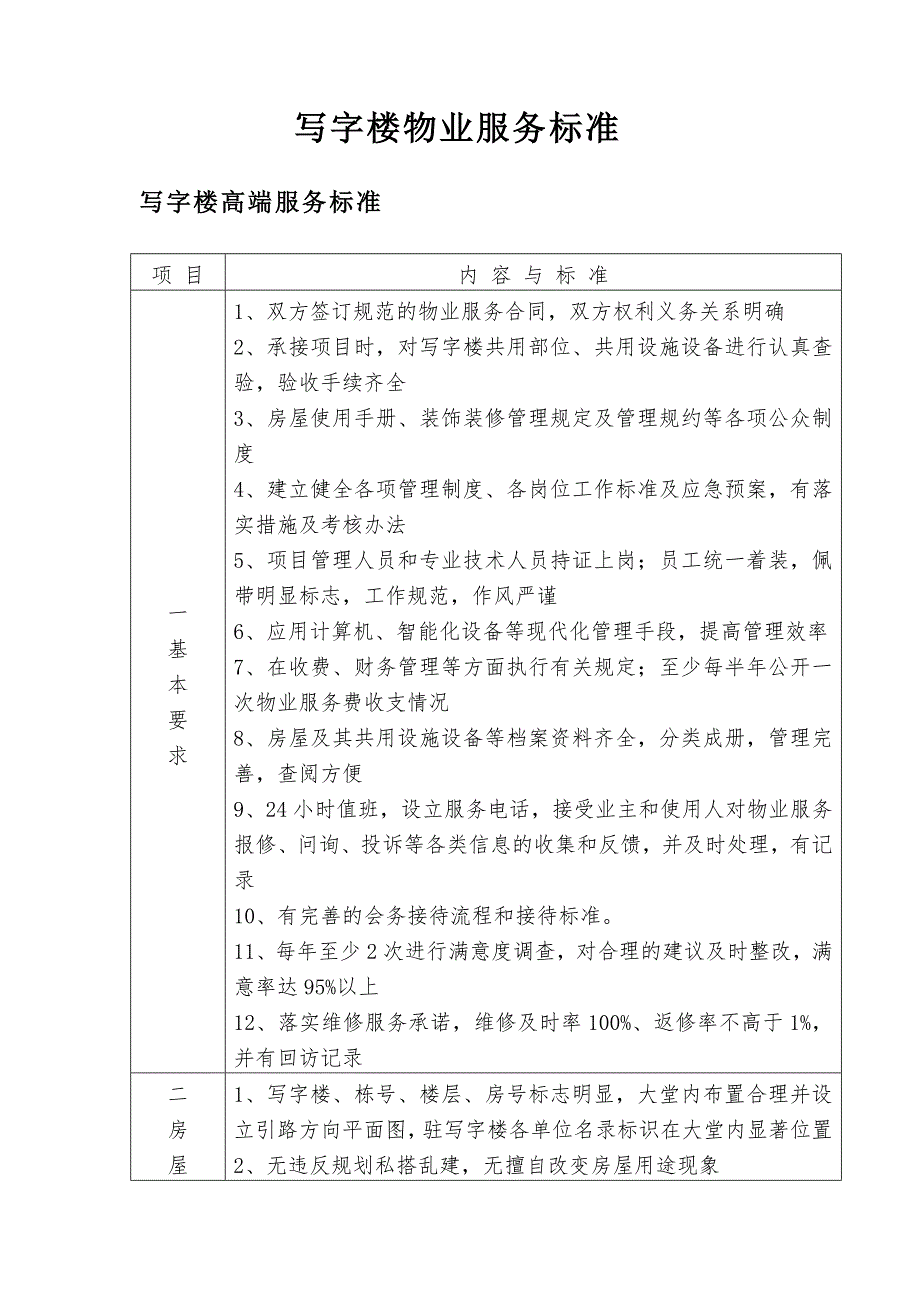 写字楼物业服务标准_第1页