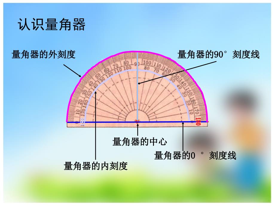 142彭名登-课件-角的度量_第3页