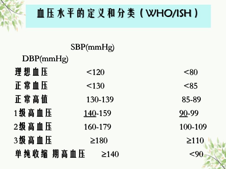 高血压的护理知识_第3页