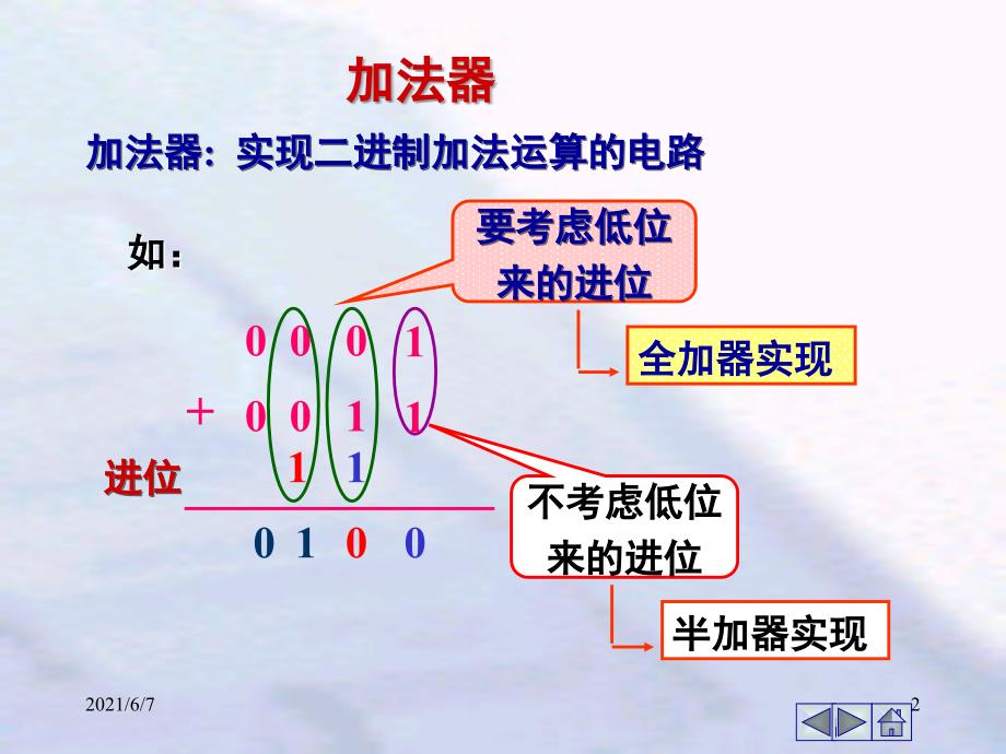 常用组合逻辑电路_第2页