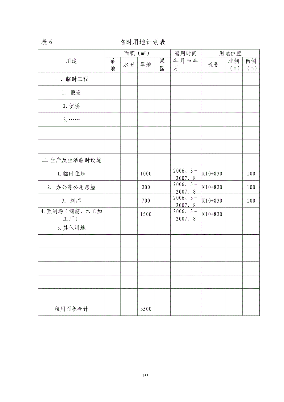 表6：临时用地计划表_第1页