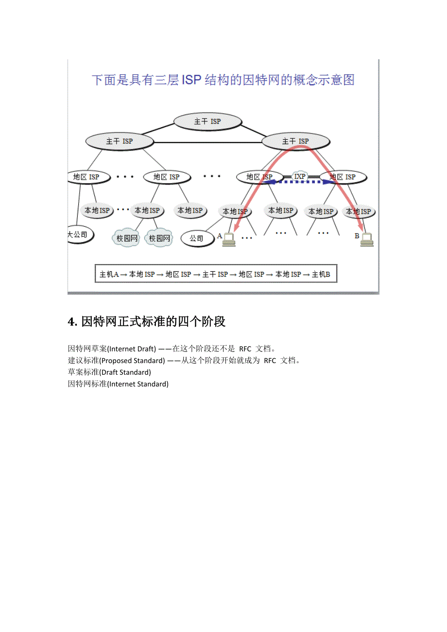 计算机网络第六版常考知识点总结_第2页