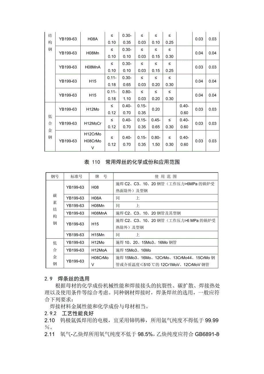 焊接规程钢材与焊接资料_第4页