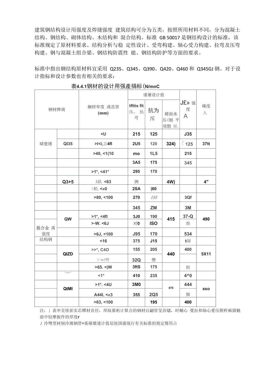 建筑钢结构设计用强度及焊缝强度_第1页