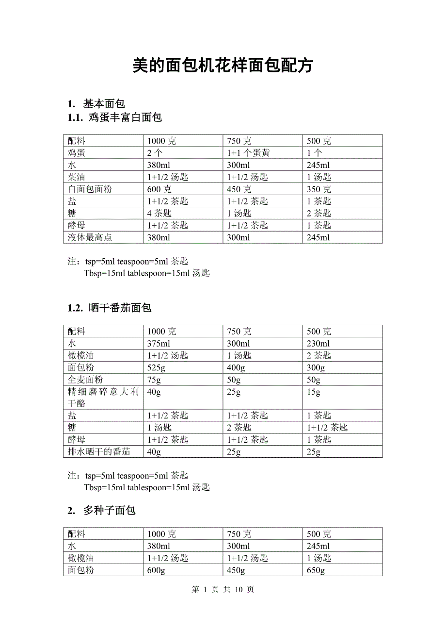 美的面包机花样面包配方.doc_第1页