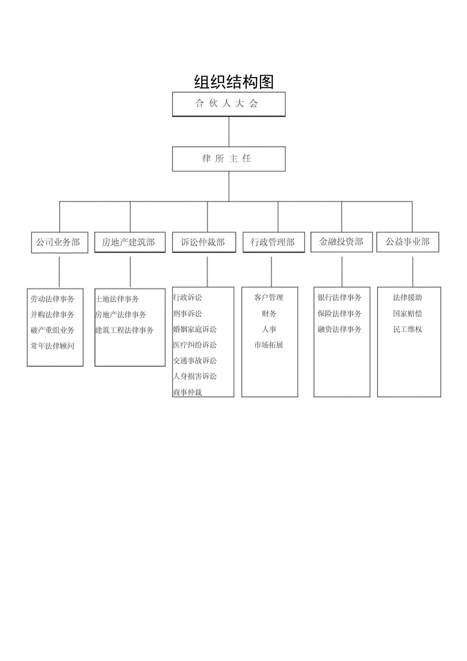 北京盈科律师所管理制度_第1页