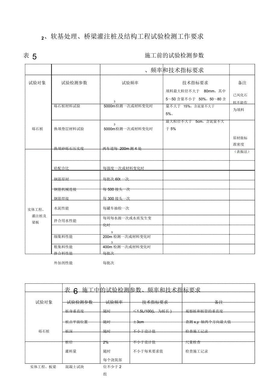 试验检测项目频率和要求_第5页