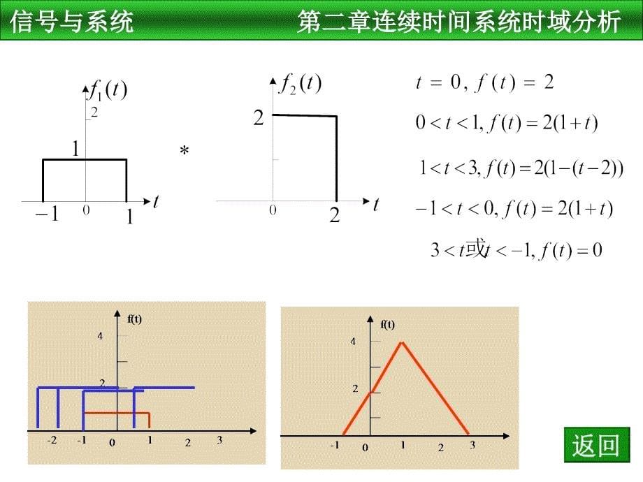 连续时间系统的时域分析_第5页