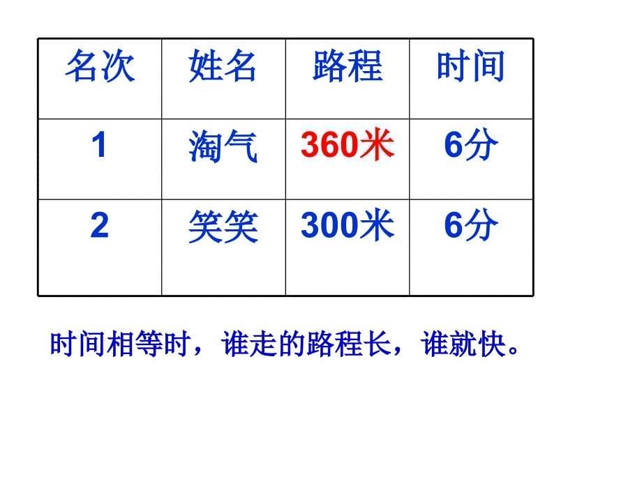 速度时间路程_第5页