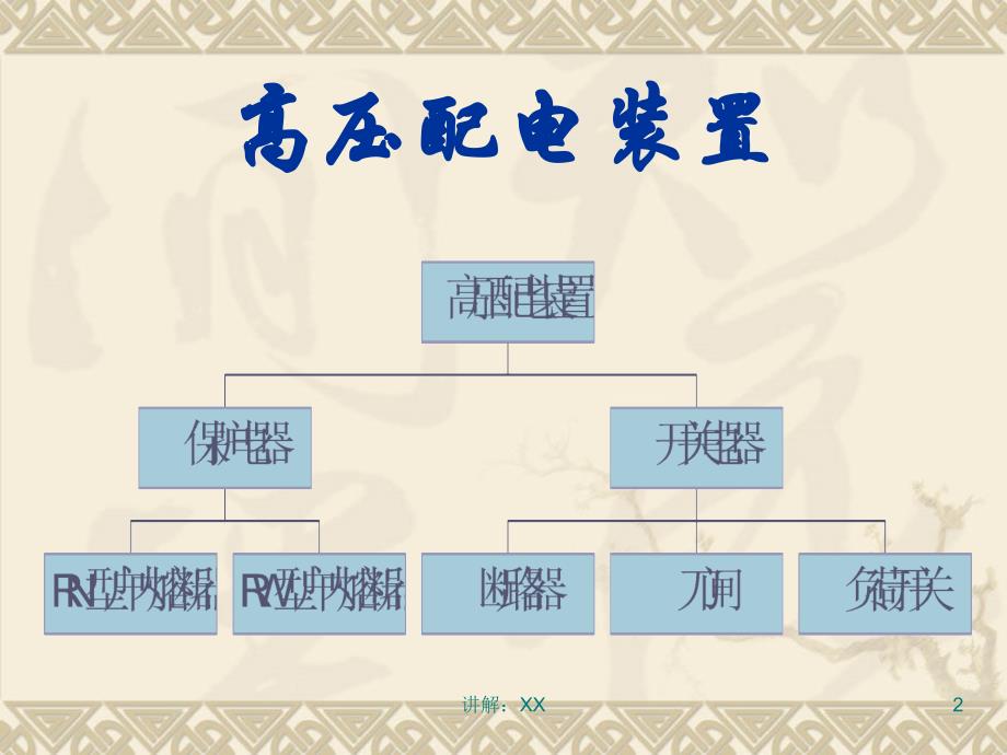 国网高压配电设备基础知识_第2页